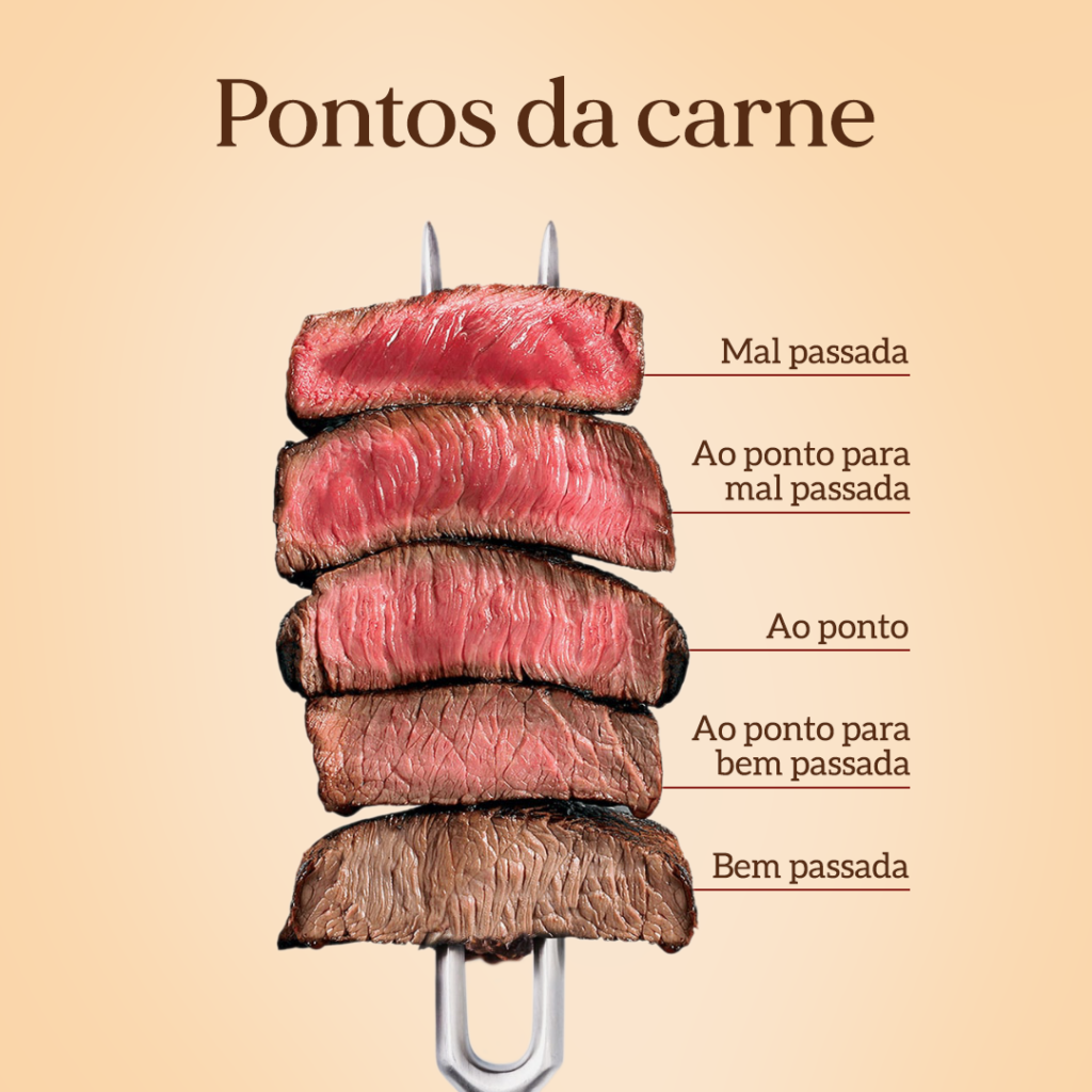 Diferen A Entre Os Pontos De Carne Mal Passada Ao Ponto E Bem Passada